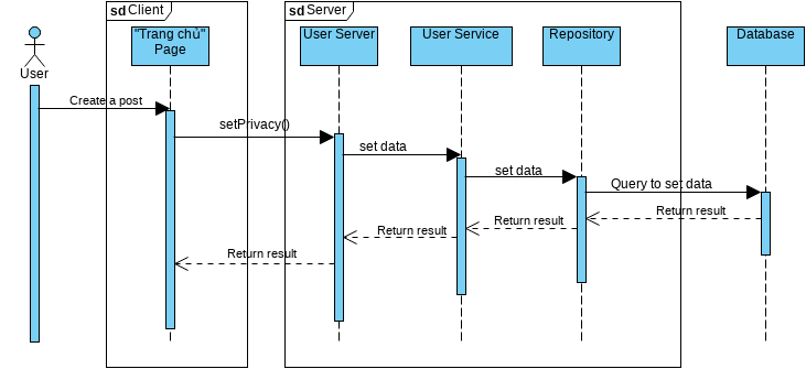 UC43 | Visual Paradigm User-Contributed Diagrams / Designs