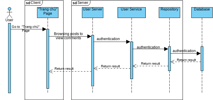 Uc46 